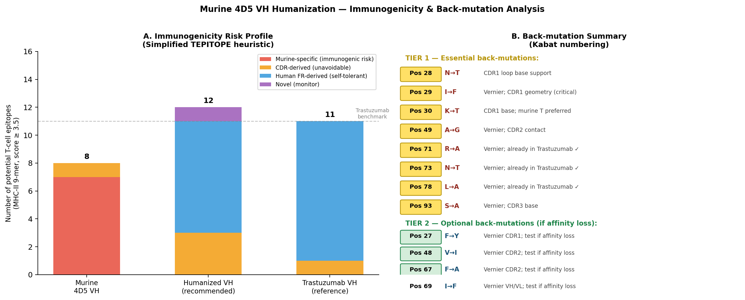 图B：Back-mutation 汇总注释表